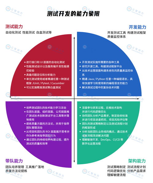 計算機專業畢業生從事軟件測試 丟人還是明智選擇？