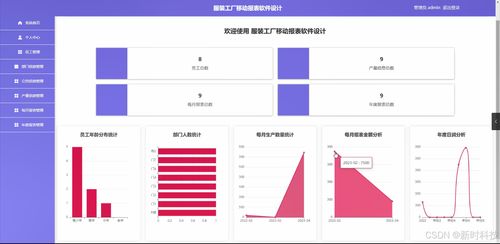 Java計算機畢業(yè)設(shè)計 服裝工廠移動報表軟件的設(shè)計與實現(xiàn)——開題報告、源碼與論文綜述