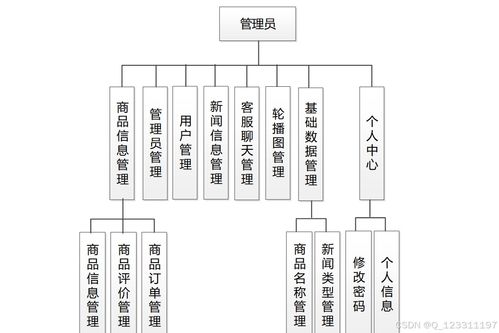 基于微信小程序的奶茶店自助點(diǎn)餐系統(tǒng)的畢業(yè)設(shè)計(jì)研究