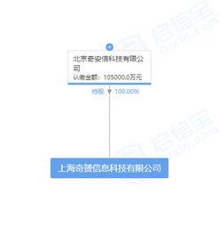 奇安信成立10億注冊資本新公司，瞄準(zhǔn)計(jì)算機(jī)軟件開發(fā)領(lǐng)域