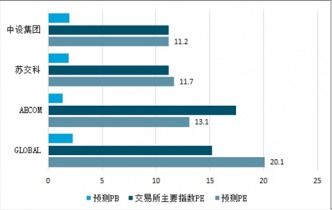 2021-2027年中國(guó)咨詢(xún)?cè)O(shè)計(jì)市場(chǎng)深度調(diào)查與投資前景評(píng)估報(bào)告及經(jīng)營(yíng)策劃分析